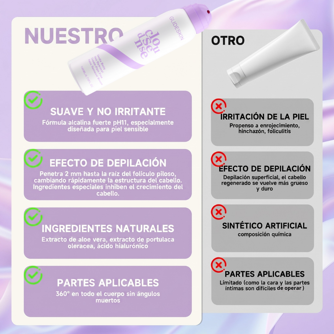 Crema Depilatoria en Spray Sin Dolor